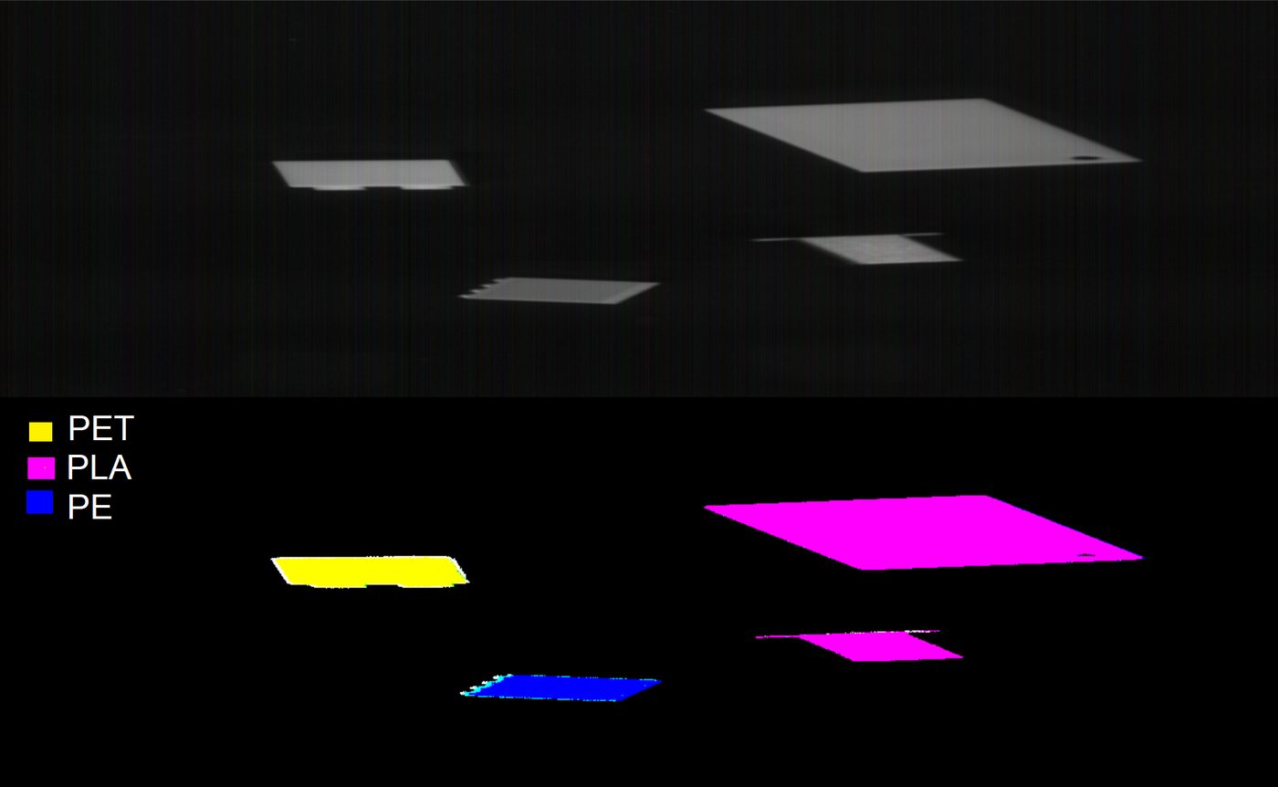 Hyperspectral scan above the classifier output, with PET, PLA and PE picked out in yellow, magenta and blue